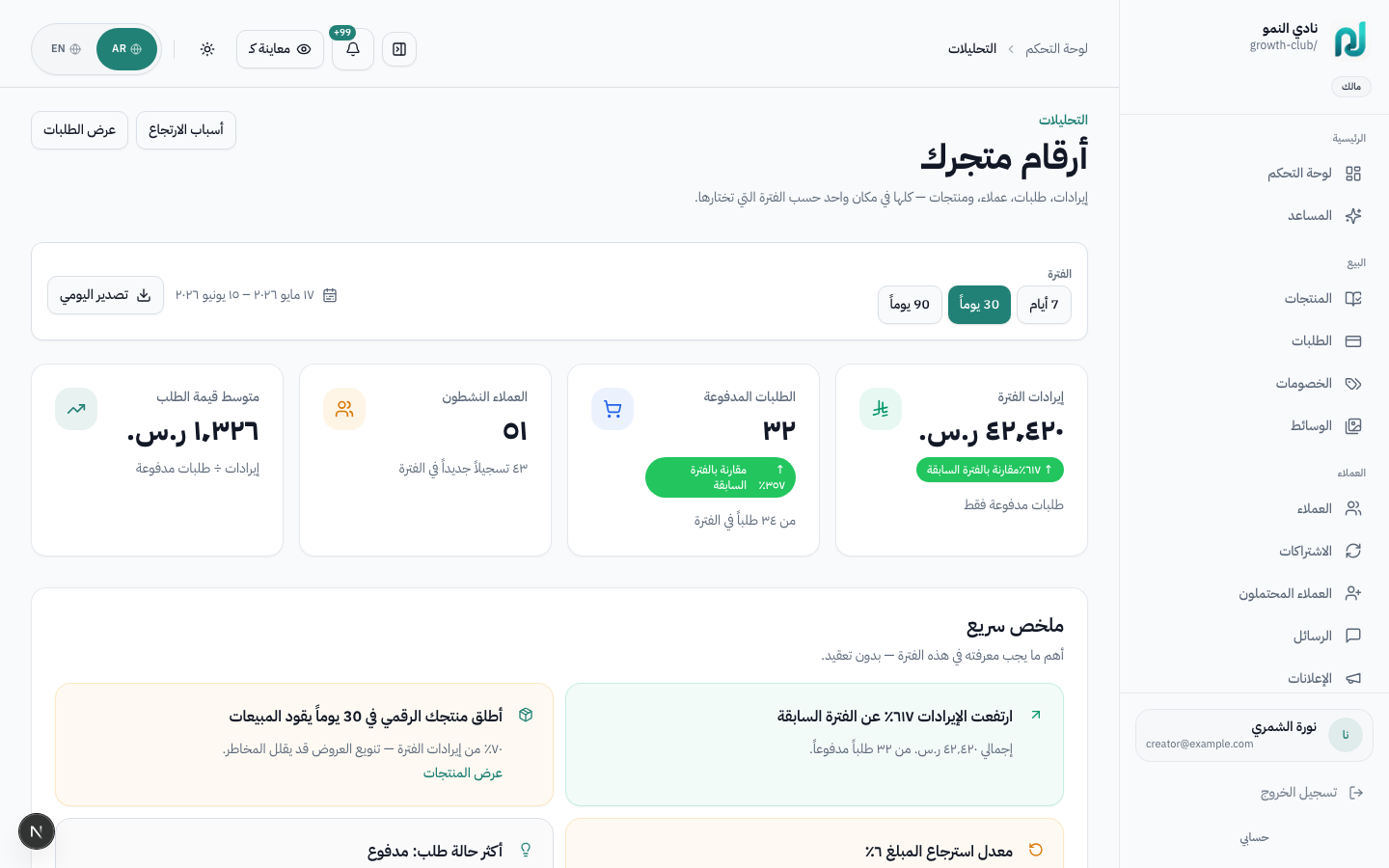 التحليلات
